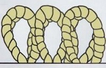 carpet fiber loop